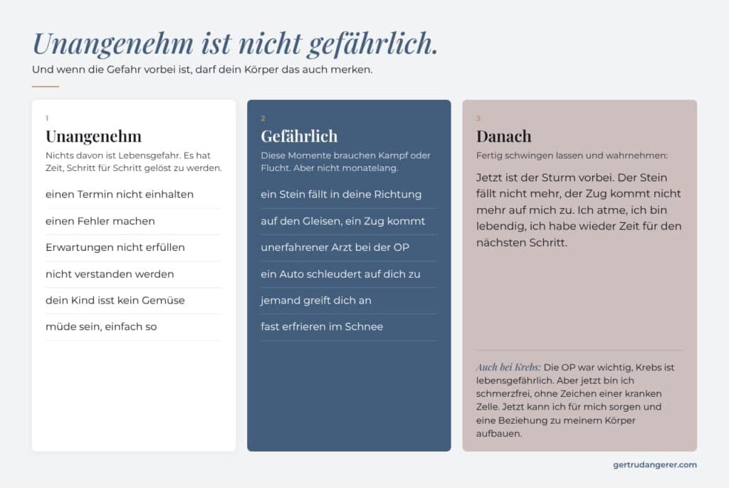 Lernen, unangenehm und gefährlich auseinander zu halten 